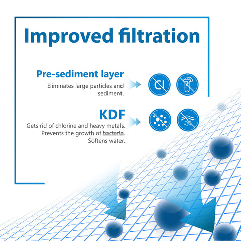 Filterlogic WHR-140 shower filter body assembly shows durable replacement unit for compatibility.