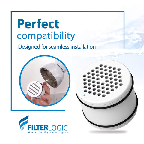 Filterlogic WHR-140 three-pack packaging highlights value and easy replacement for households.