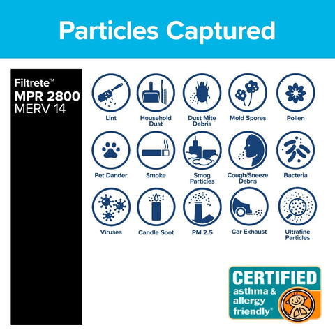 Filtrete MPR 2800 label on 14x25x1 filter highlights performance