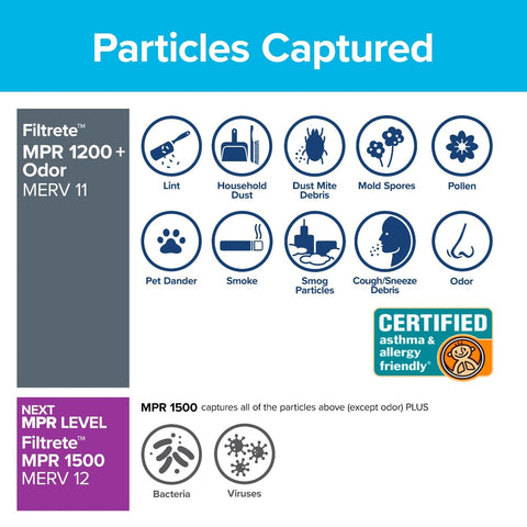 Filtrete 16x20x1 airflow-through-filter demonstrates steady clean air exchange