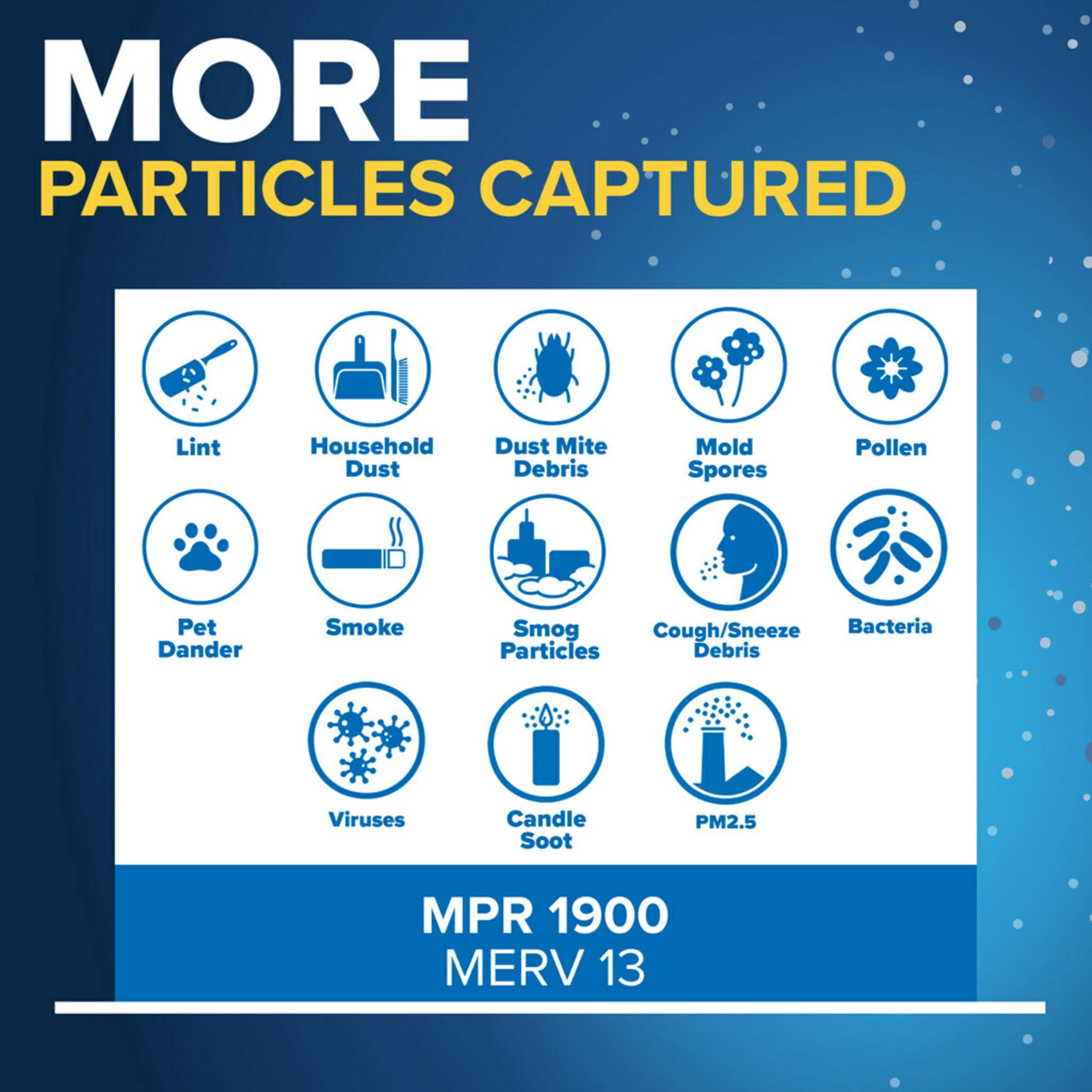 Filtrete 3-in-1 technology diagram of filtration paths