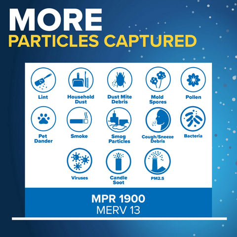 Filtrete 3-in-1 technology diagram of filtration paths