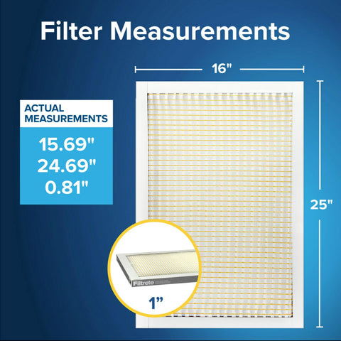 Filtrete actual size 15.69x24.69x0.81 inches fits standard HVAC units.