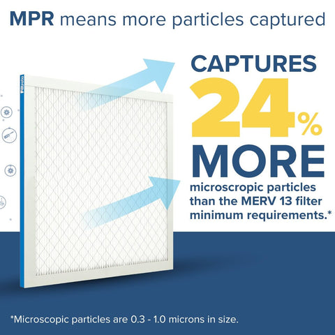 Filtrete bacteria and virus capture visualization in home air
