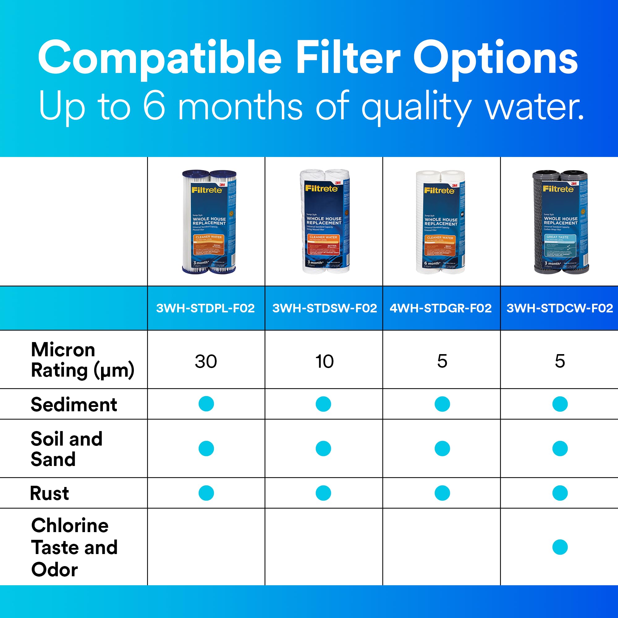 Filtrete easy-install filter shown in plumbing line context.