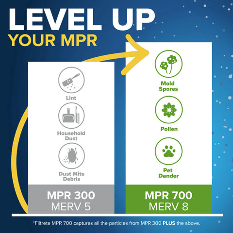 Filtrete MPR 300 and MERV 5 capture dust and lint effectively.