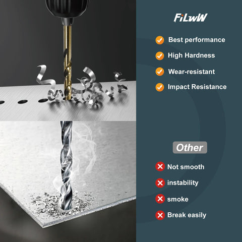 FiLwW cobalt drill bits emphasize wear resistance and long tool life in tough materials