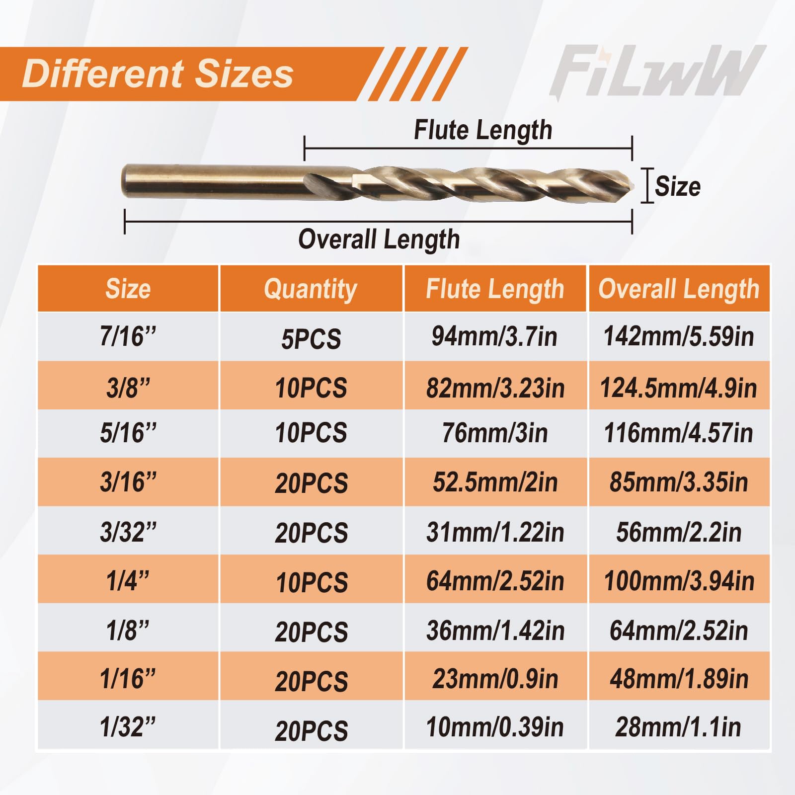 FiLwW storage-friendly case keeps the cobalt drill bits ready for projects