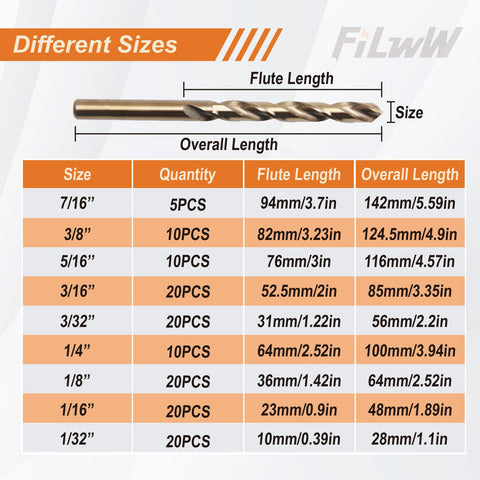FiLwW storage-friendly case keeps the cobalt drill bits ready for projects