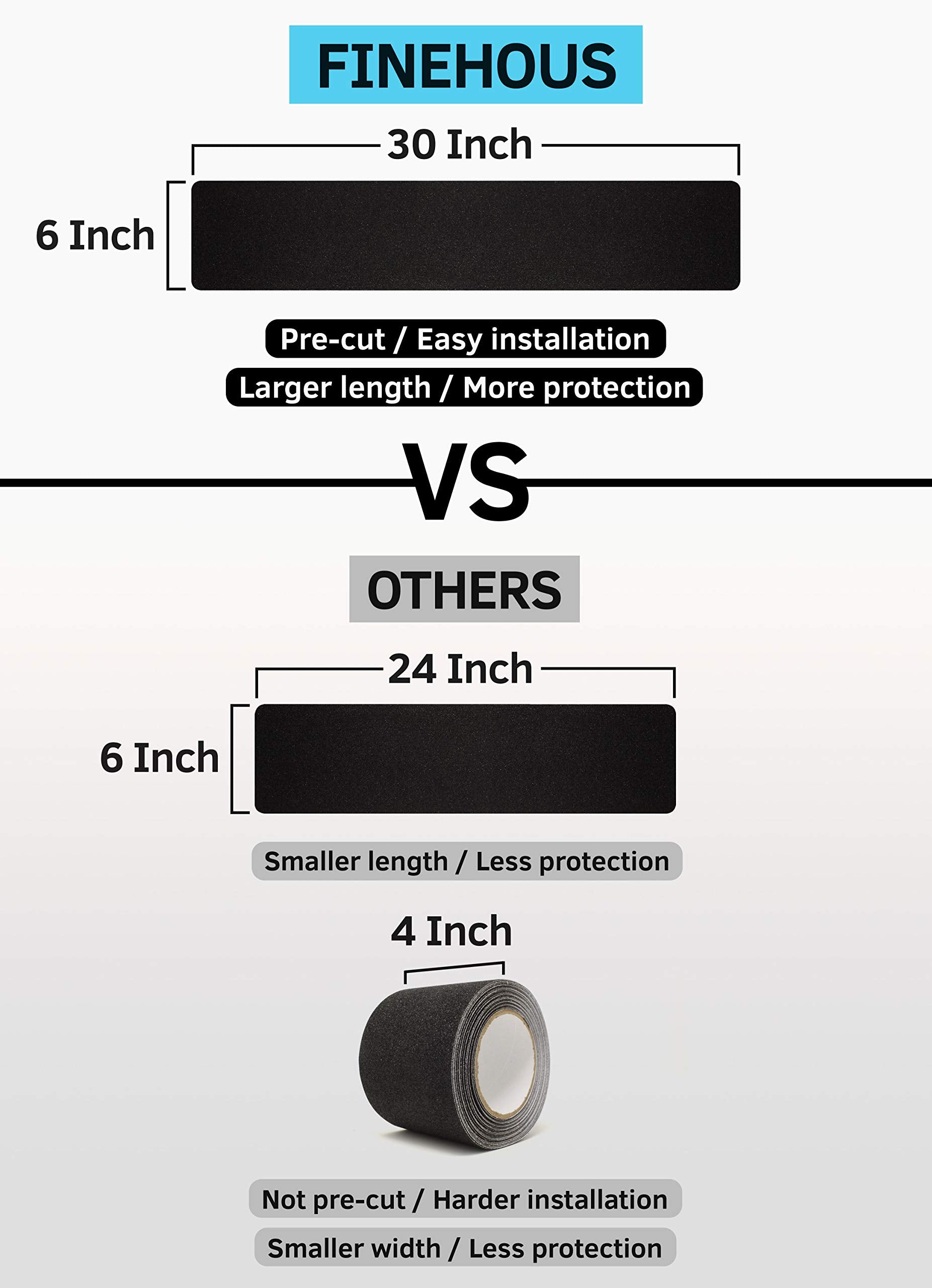 Finehous outdoor traction tape on steps increases footing during wet weather
