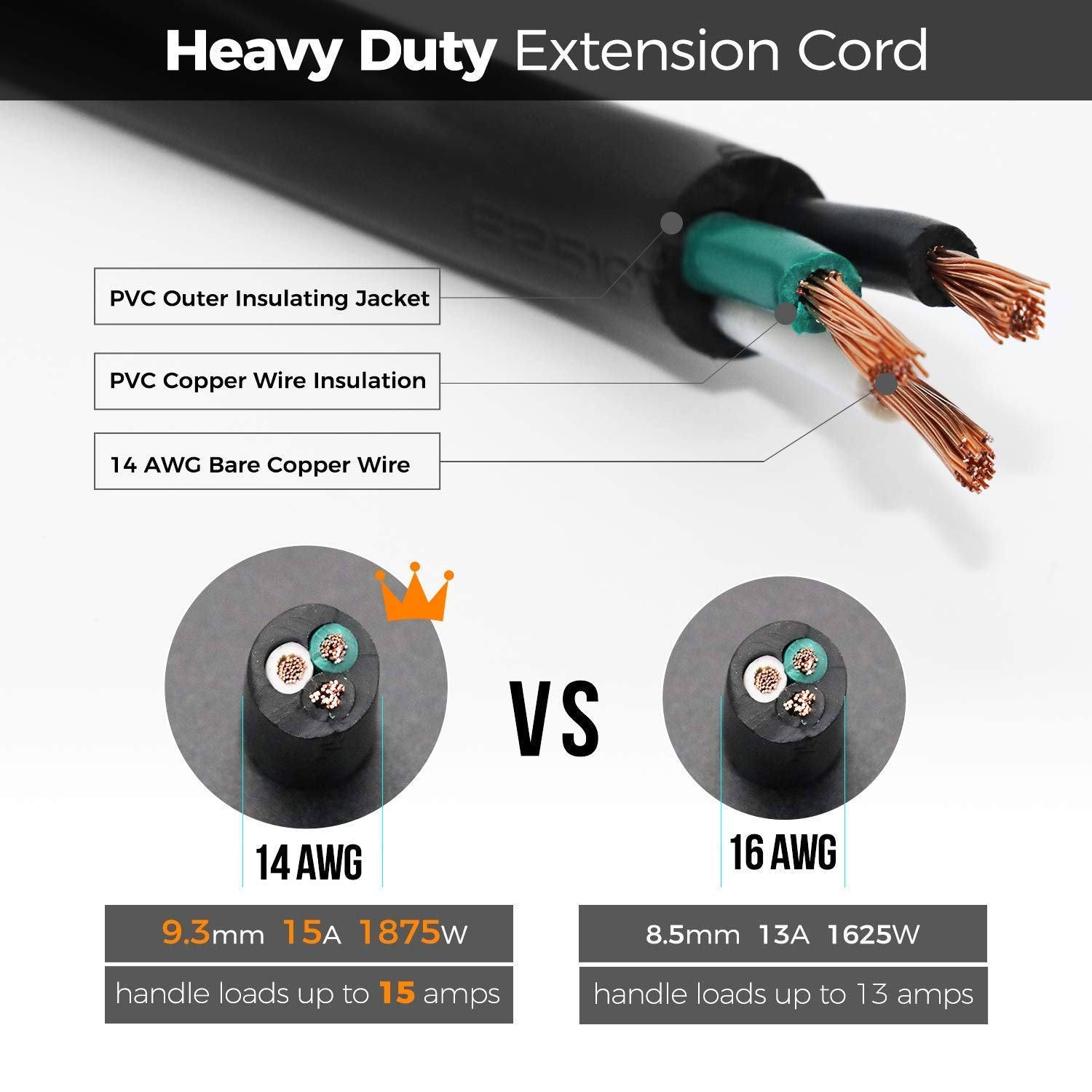 FIRMERST heavy-duty extension cord with 14AWG wiring for daily use