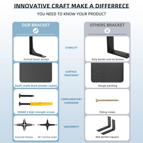 Firmetal alloy construction keeps brackets lightweight yet strong for easy installation.