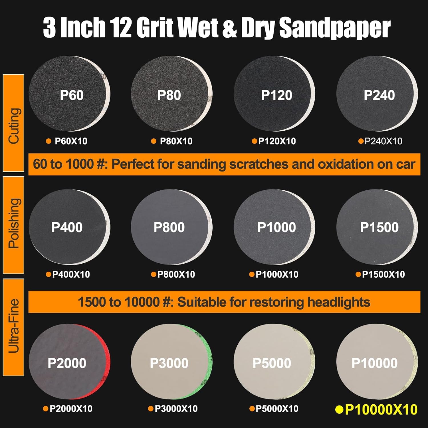 Firmoath 3-inch sanding discs for wet or dry sanding versatility