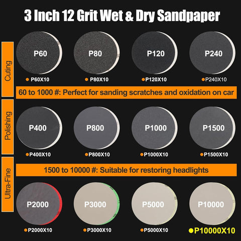 Firmoath 3-inch sanding discs for wet or dry sanding versatility