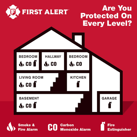 First Alert CO600 detectors placed on multiple levels and in bedrooms for coverage.