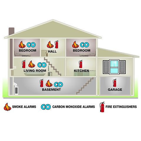 First Alert PRC710 installation mount enabling fast, frustration‑free setup