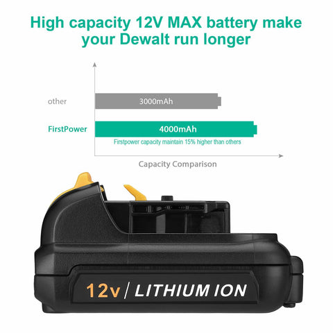 FirstPower battery for Dewalt 12V tools, compatible with DCB120, DCB121, and DCB127.