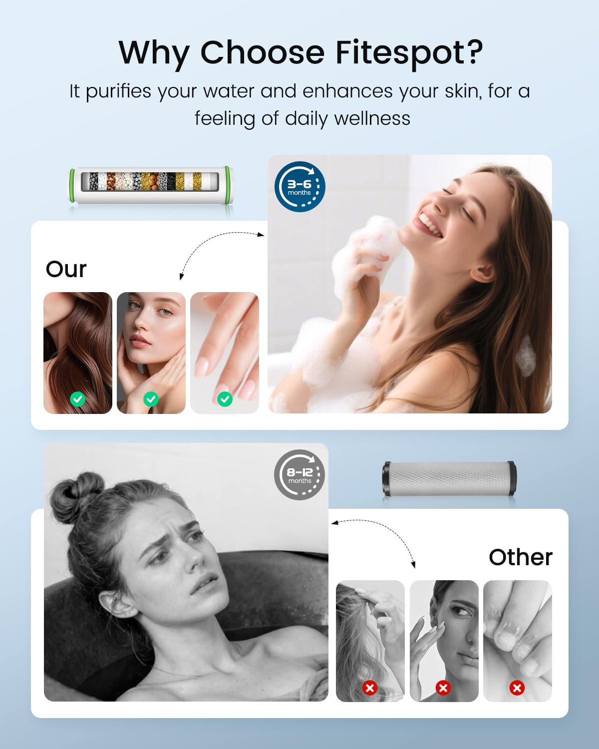 Fitespot multilayer filtration reduces chlorine and impurities for gentler skin.