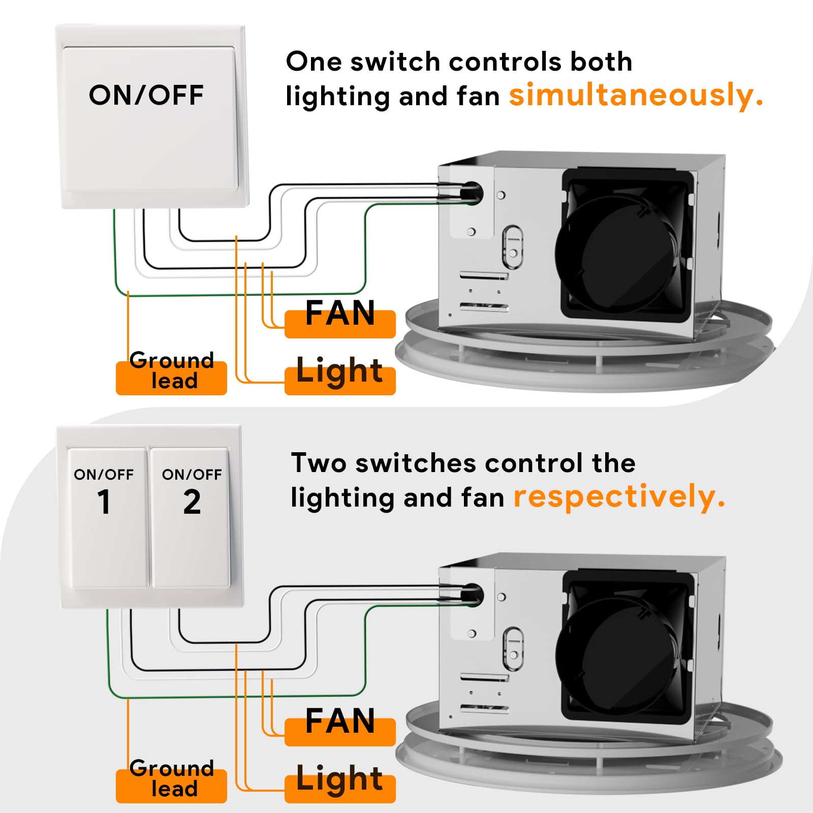 Fitop shower ventilation system helps reduce humidity and improve air quality