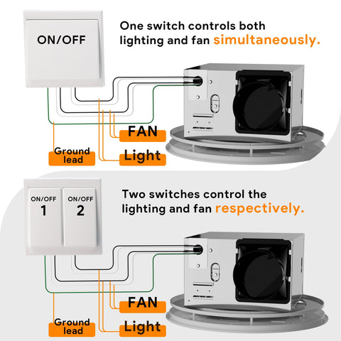 Fitop shower ventilation system helps reduce humidity and improve air quality