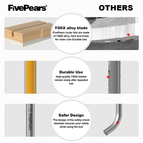 FivePears anti-kickback design enhances stability during routing
