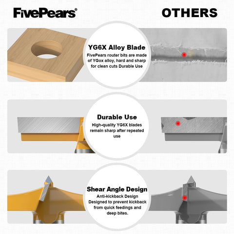 FivePears bits enable easy drilling with smooth auger action for efficient projects