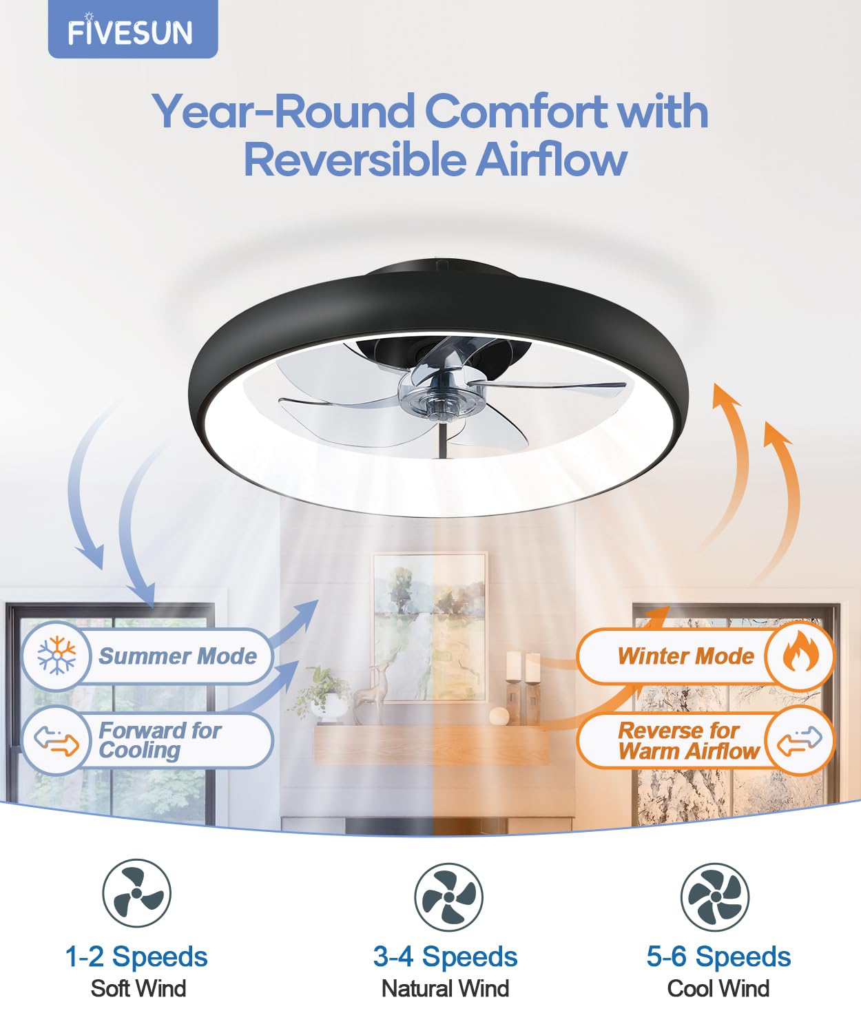 Fivesun 2700K-7000K color temperature range for ambient lighting