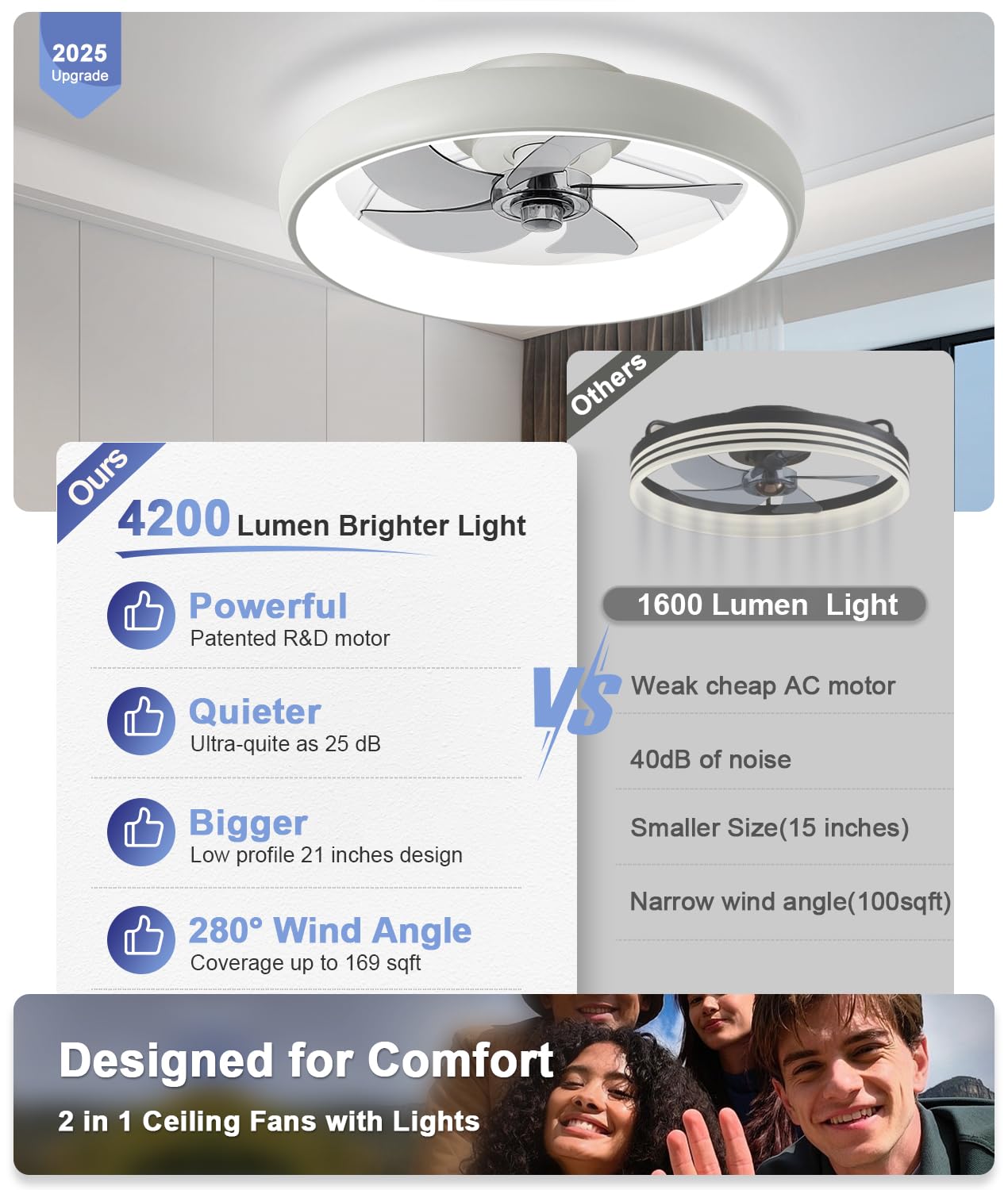Fivesun ceiling fan with light remote showing dimmable LED glow and temperature control.