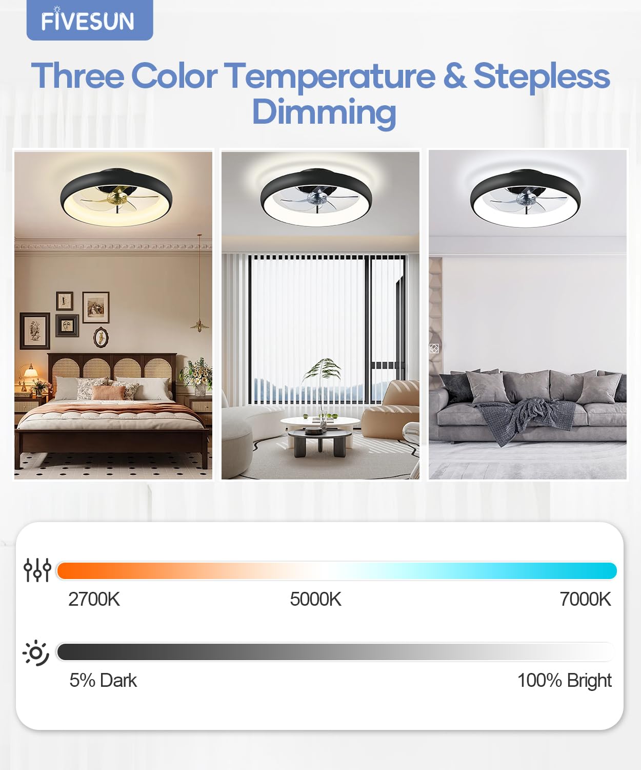 Fivesun matte black flush-mount fan lights blend with modern decor
