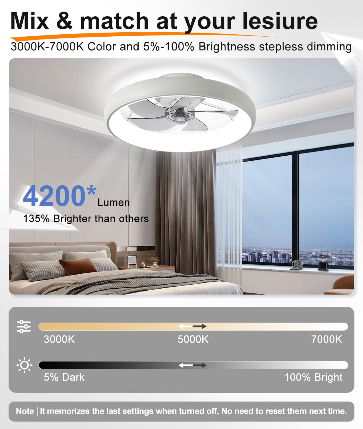 Fivesun remote control shot highlighting speed and app pairing options.