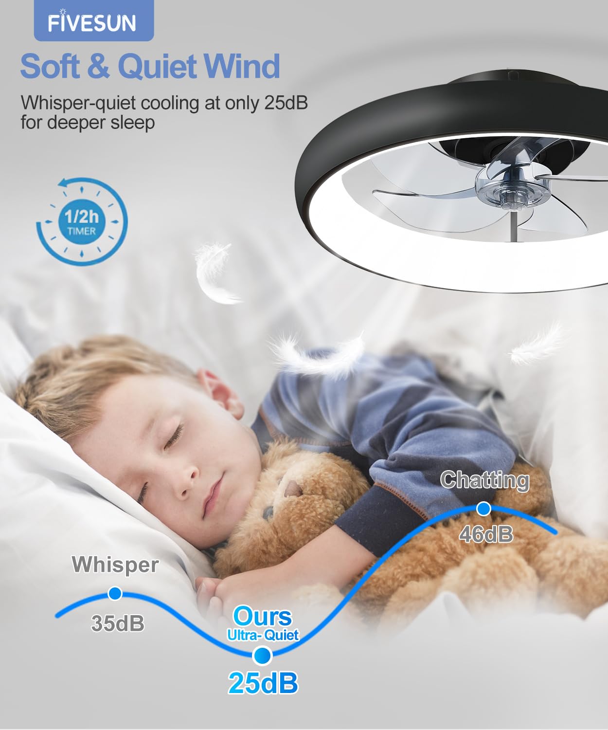 Fivesun six-speed ultra-quiet copper motor for comfortable airflow