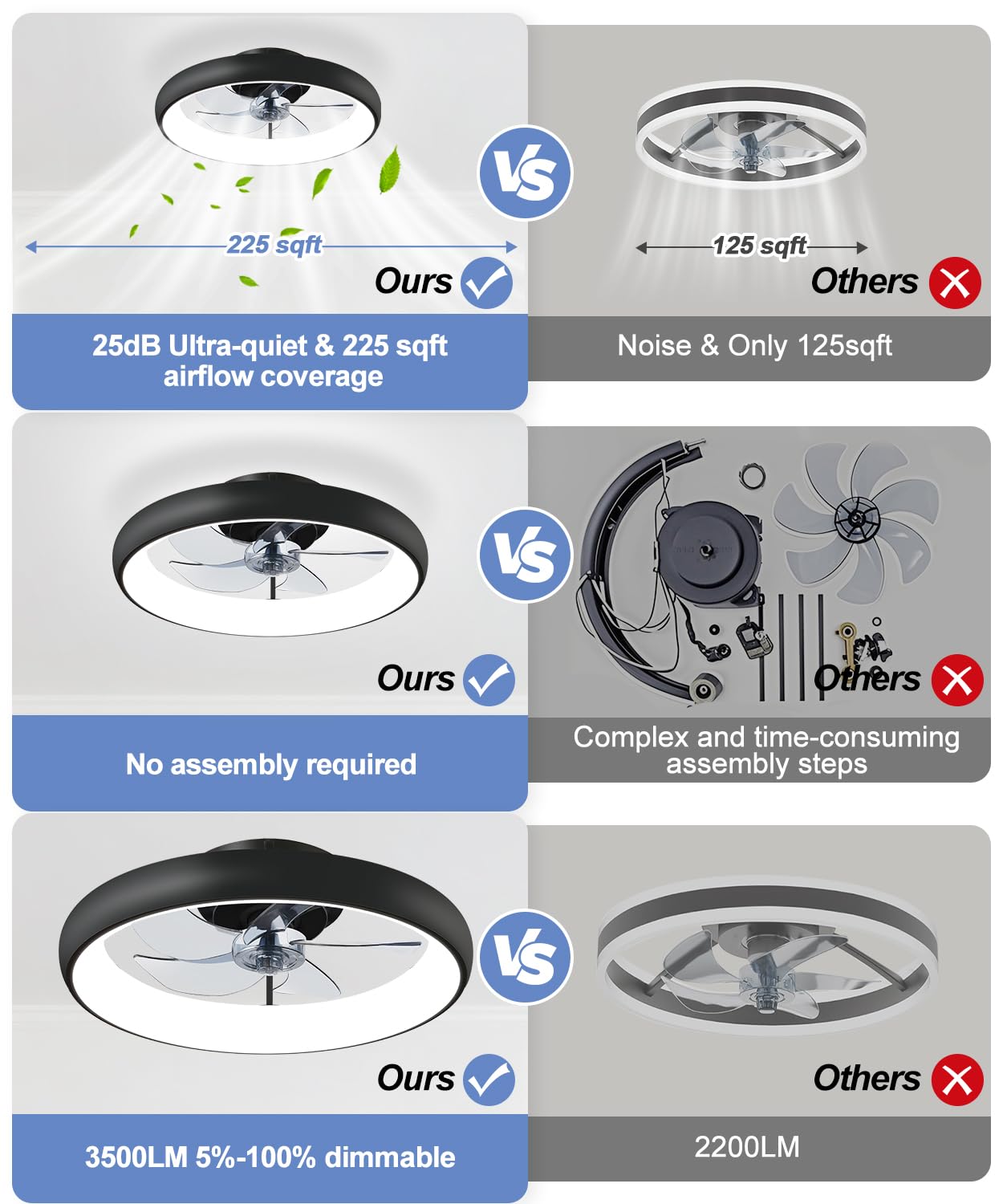 Fivesun stepless dimming LED light for customizable brightness