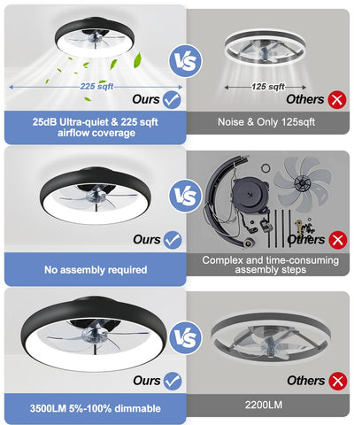 Fivesun stepless dimming LED light for customizable brightness