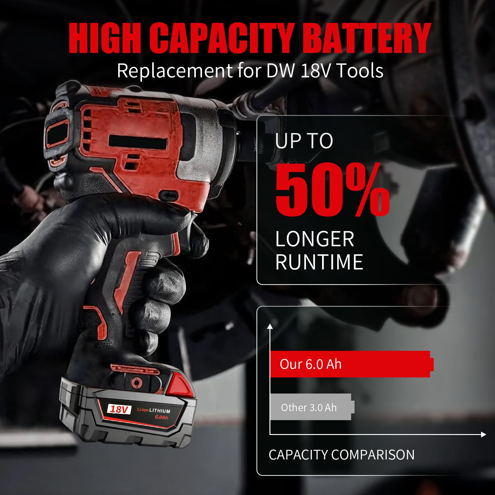 Fivtyily battery in use with a Milwaukee tool demonstrating extended runtime.