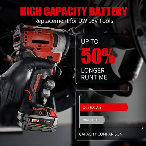 Fivtyily battery in use with a Milwaukee tool demonstrating extended runtime.