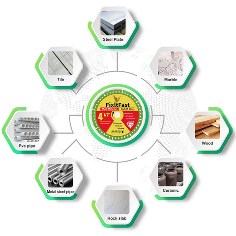 FixltFast debris removal design reduces dust and sparks during cutting