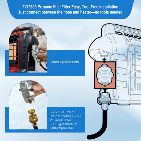 FJXBYWM F273699 filter installed between buddy heater and hose for quick swap