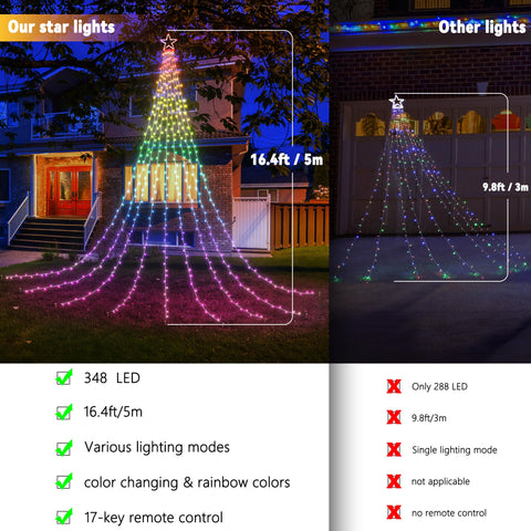 Flacchi Christmas lights for wall, roof, and trees with flexible remote controlled decor.