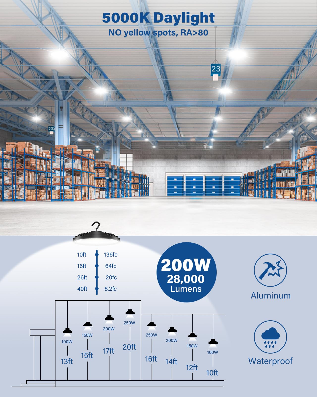 Flakeeper adjustable color temperature supports warm to cool environments
