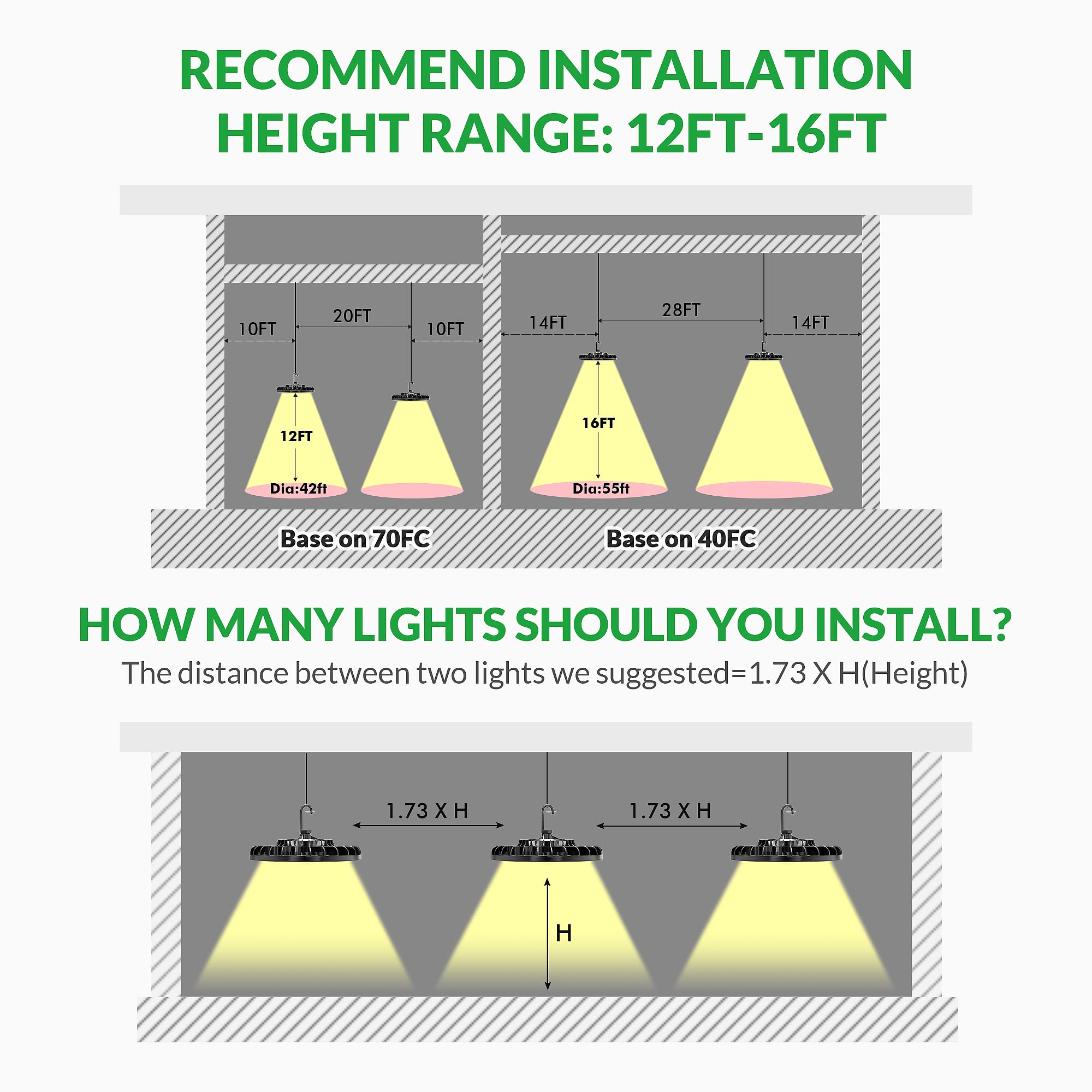 Flakeeper LED high bay 150W 5 ft cord, quick installation