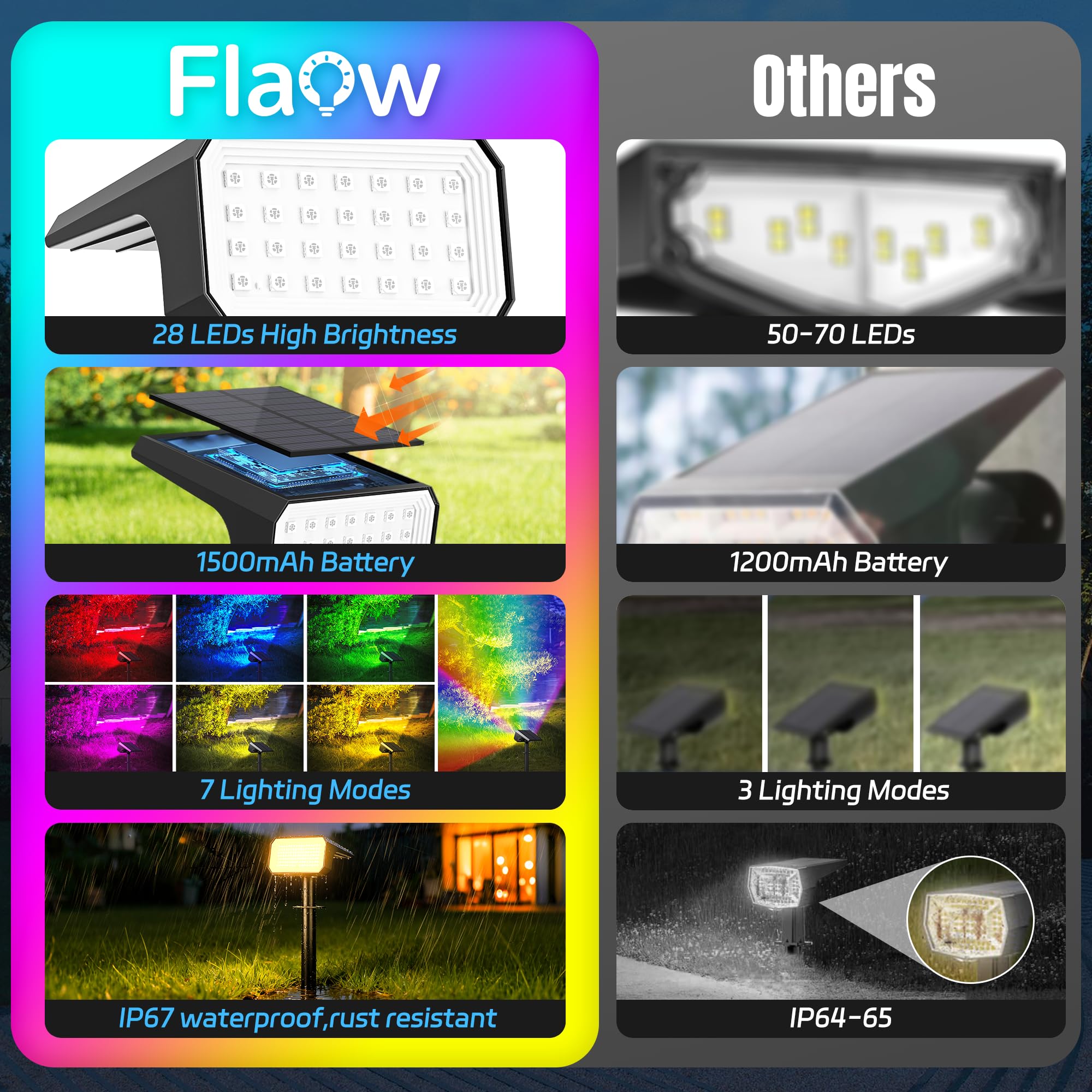 Flaow solar spotlights in-use along a pathway, colorful landscape lighting.