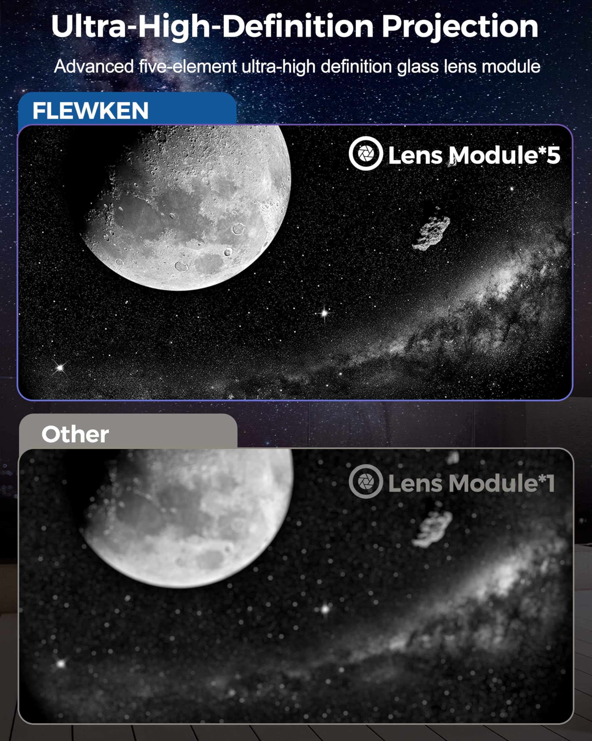 FLEWKEN Galaxy Projector in night mode displaying rotating constellations on the ceiling.