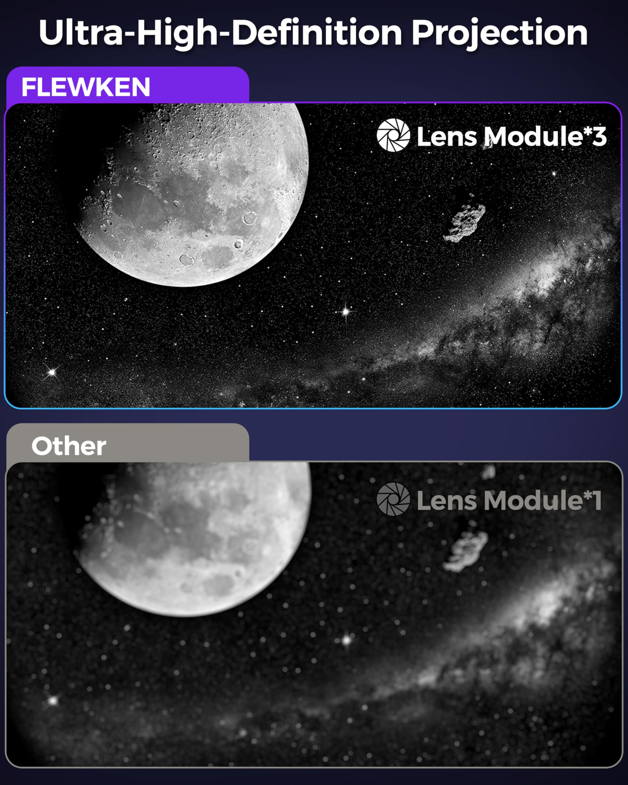 FLEWKEN Galaxy Projector rotation demo highlights smooth 180° celestial motion.