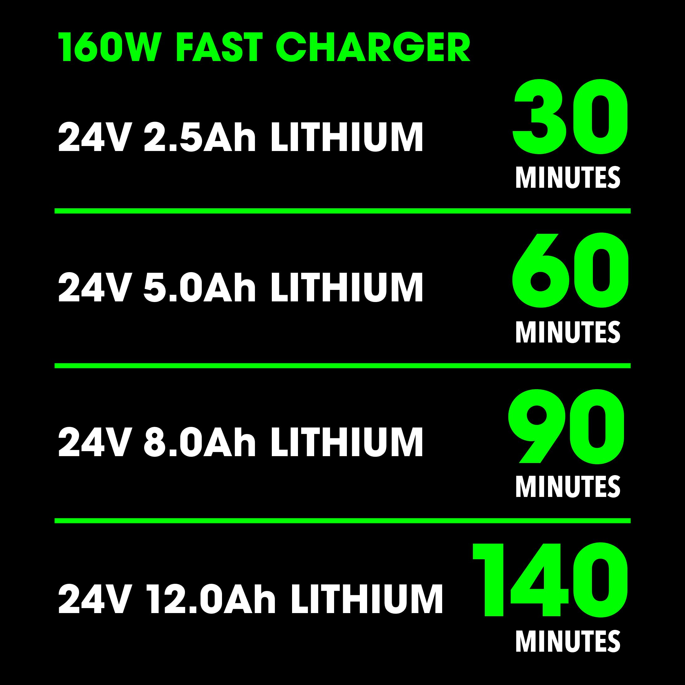 FLEX 24V charger smart gauge display charging levels and indicators