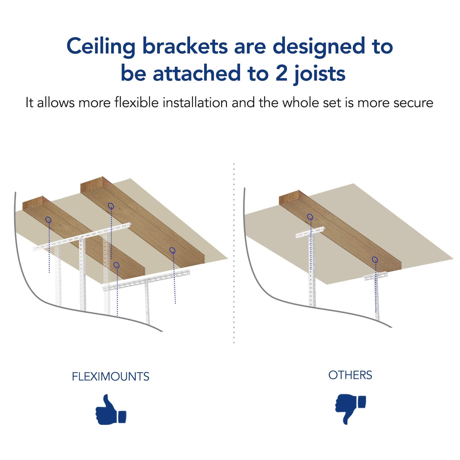 FLEXIMOUNTS grid design adds stability for reliable organization