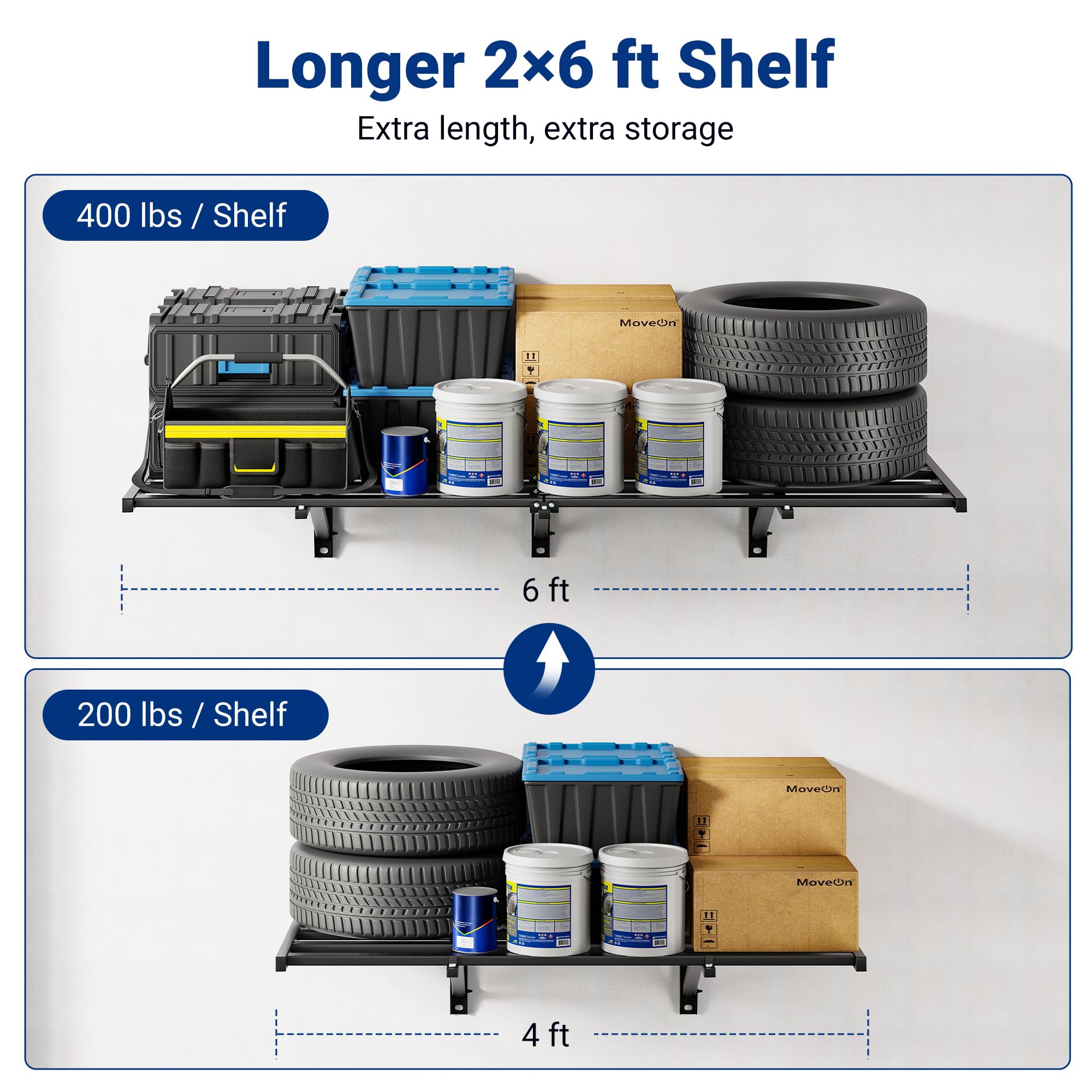 FLEXIMOUNTS two-shelf kit doubles garage storage