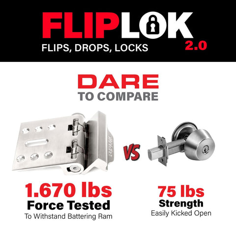 FlipLok installation steps demonstrate quick setup in under five minutes.