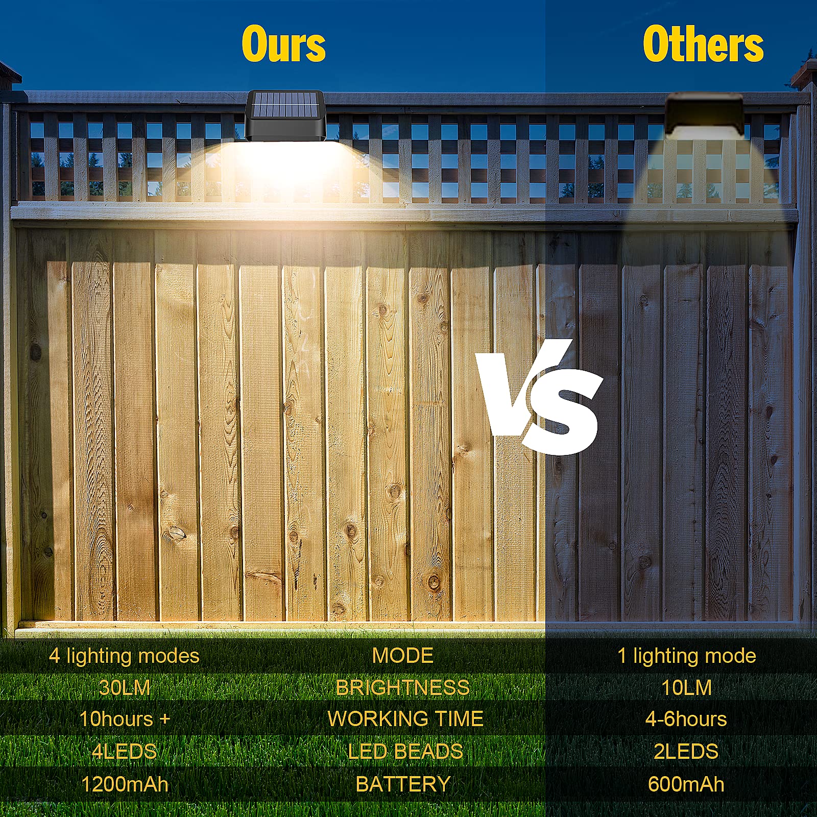 FLITI fence light installs easily with screws or tape for flexible placement.