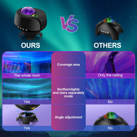 FLITI Star Projector romantic ambience ideal for date nights.