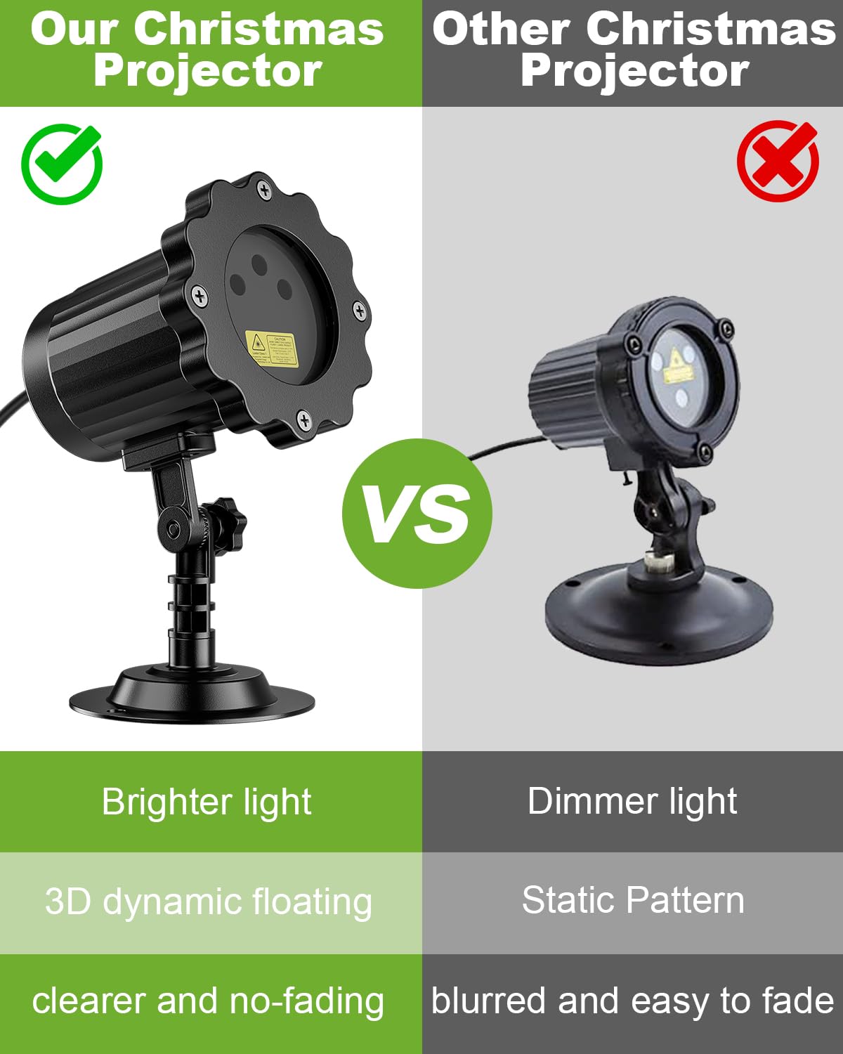 IP65 waterproof FLITI projector withstands outdoor weather